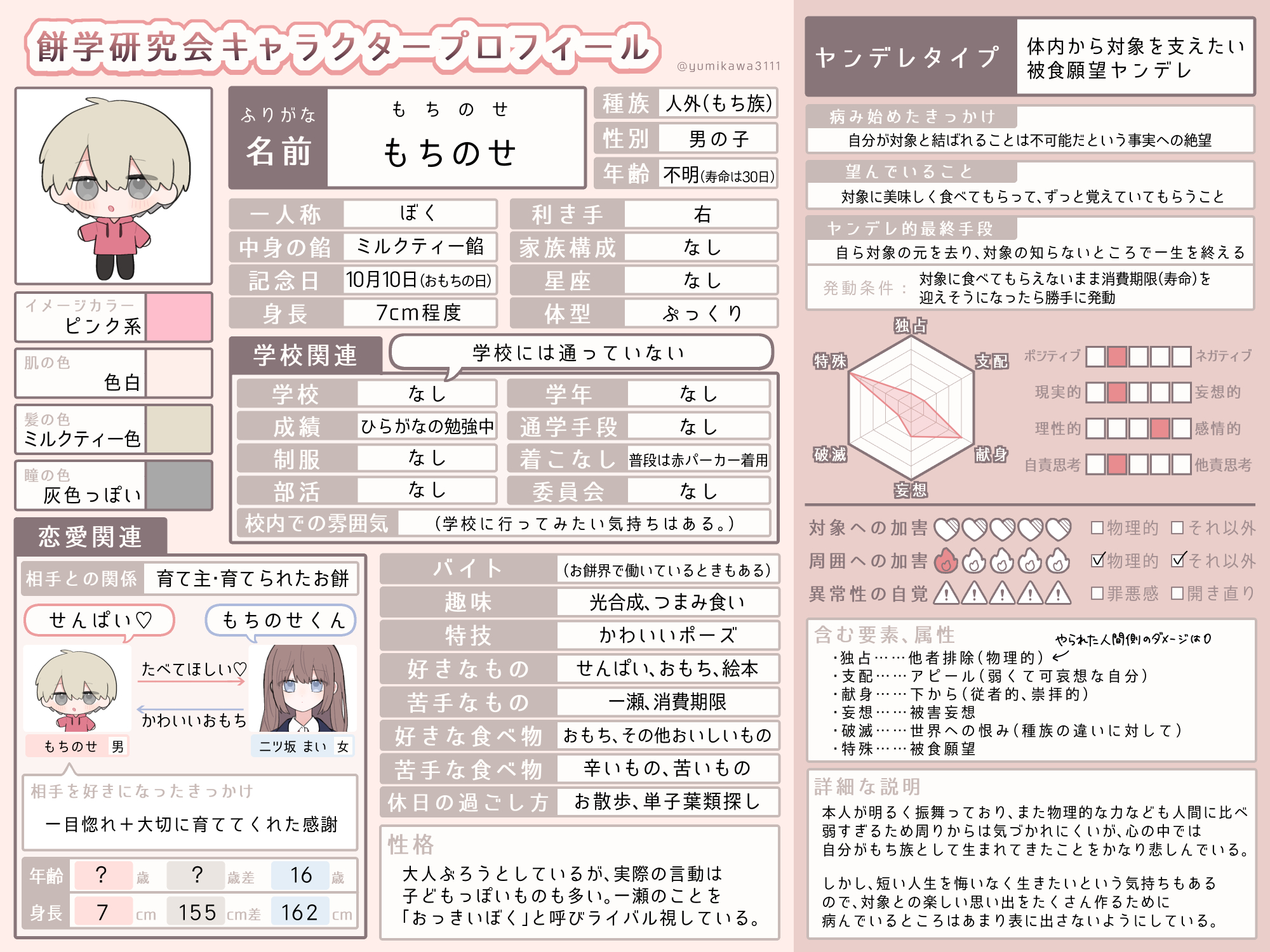 もちのせのプロフィール画像